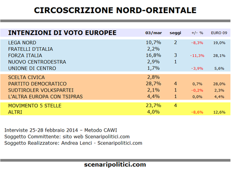 nord-or1