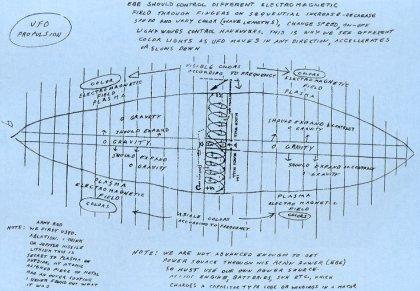 LE RIVELAZIONI DI PHILIP CORSO