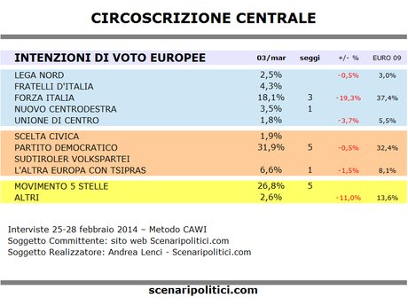 centrale1