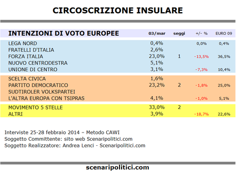 insulare1