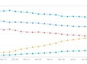 Dati diffusione iPhone mondo: precede resta ultimo