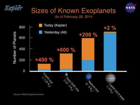 Known exoplanet Kepler