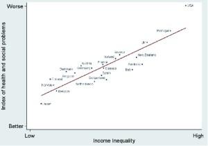 schema1 300x211 La diseguaglianza è un’inquinante sociale