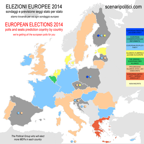 europa gruppi leader