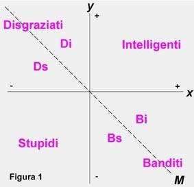 LE LEGGI FONDAMENTALI DELLA STUPIDITA’ UMANA: piccolo saggio per una questione globale