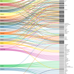 Un grafico sulle abitudini di ricerca di video di sesso su internet in Europa (vincos.it)