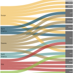 Un grafico sulle abitudini di ricerca di video di sesso su internet suddiviso per continente (vincos.it)