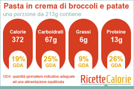 Pasta in crema di broccoli e patate, ricetta vegana