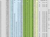 Sondaggio marzo 2014): 36,0% (+1,0%), 35,0%, 22,0% EUROPEE 2014: 27,5% (+3,5%), 24,0%, 24,0%