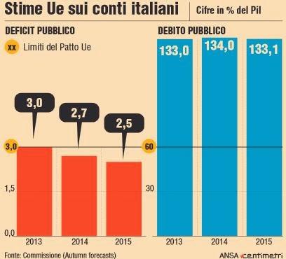 Tornando sul Pianeta Terra...