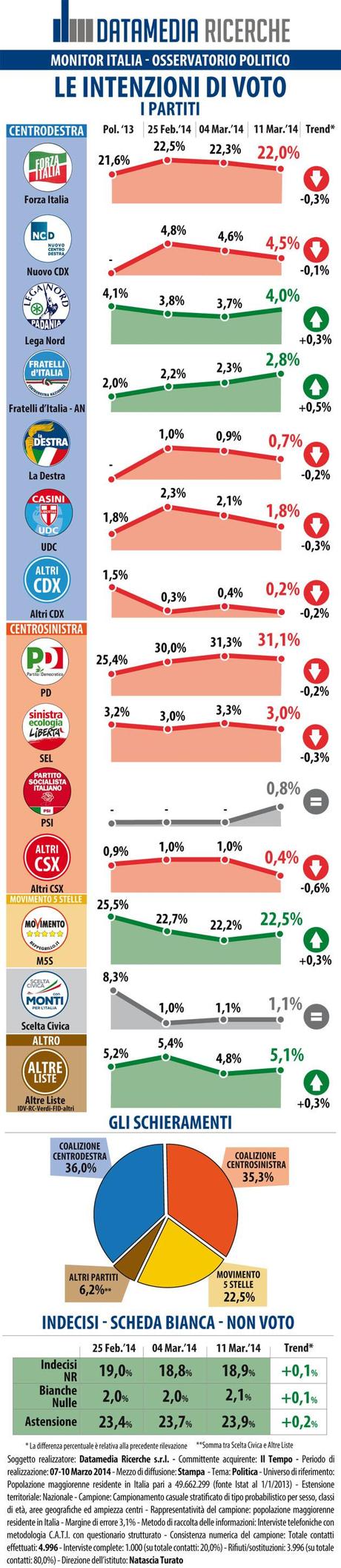 IL TEMPO_INFOGRAFICA_11_03_2014