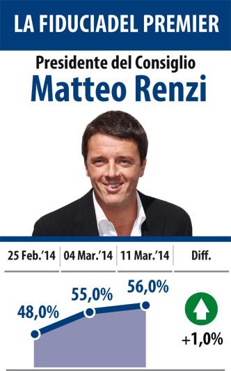 IL TEMPO_INFOGRAFICA_11_03_2014_2