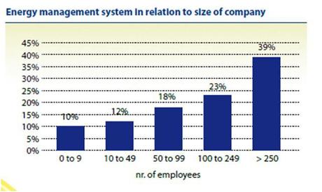 Efficienza Energetica e PMI: Drivers e Barriere in 5 punti