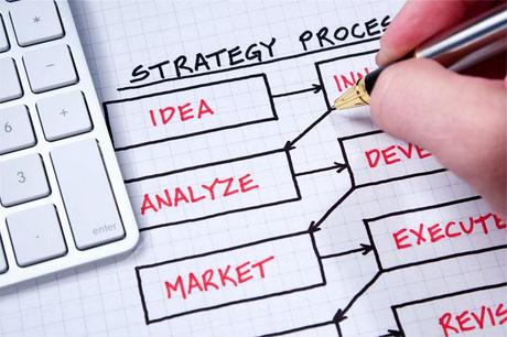 Business Plan: dalle idee alla selezione