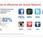 Social: Utilizzo Traffico