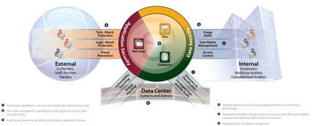 Imperva_Product_Overview-2