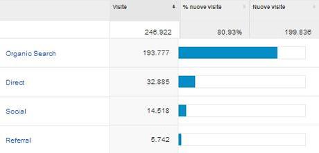 googleanalyticssocial