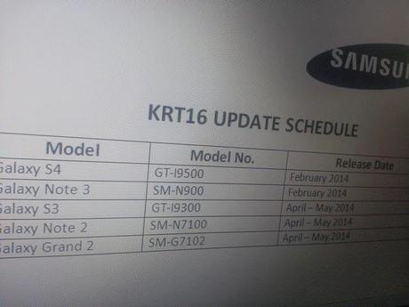 Android 4.4 KitKat: speranze per il Samsung Galaxy S3 e Galaxy Note 2... Vediamo perchè