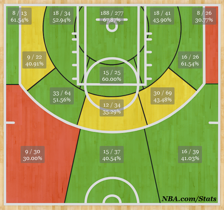 Chris Bosh Shotchart - © nba.com
