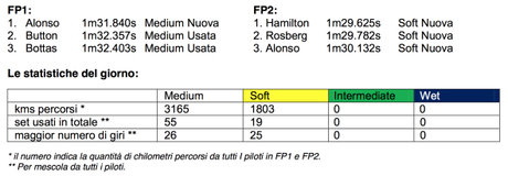 F1 | Report Pirelli: Prove libere GP Australia 2014 Screenshot 2014-03-14 14.45.00
