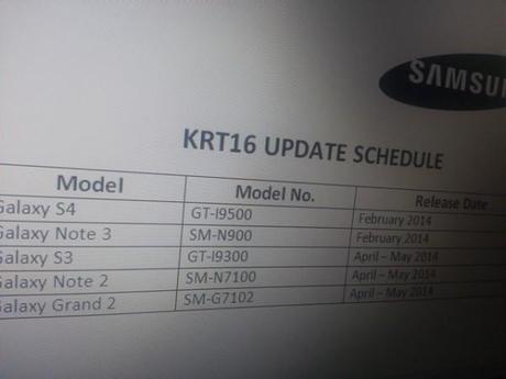 android kitkat per galaxy s3 insert 600x450 Android KitKat per Samsung Galaxy S3 in arrivo? news  news android Android 4.4.2 KitKat Aggiornamento KitKat 