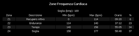 Prologo delle escursioni in Lessinia ovvero...uscita mtb del 14/3, 2014