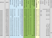 Sondaggio EUROMEDIA marzo 2014) EUROPEE 2014: 28,5% (+5,0%), 23,5%, 23,1%, TSIPRAS 4,9%, LEGA 4,4%