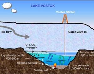 I misteri irrisolti del Lago Vostok: conterrebbe forme di vita ritenute estinte