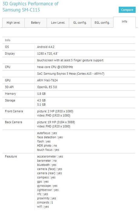 Galaxy S5 Zoom SM-C115 caratteristiche tecniche in anteprima