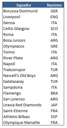 FTBpro classifica tifosi marzo 2014