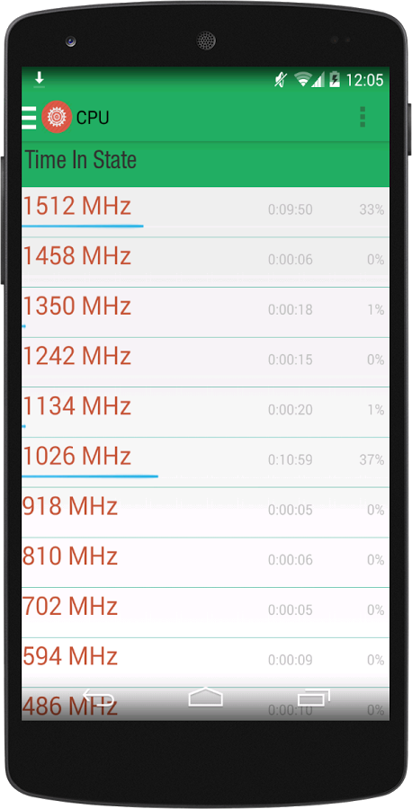  S Tools: Testare tutti i Sensori e la CPU del nostro smartphone e tablet Android