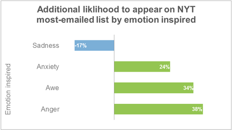 emotions-viral(1)