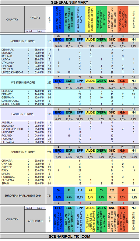 seats projection