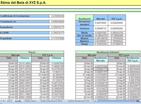 Beta di settore: un modello excel