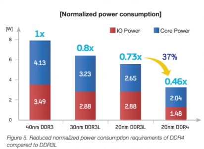 PowerConsumption