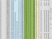 Sondaggio marzo 2014): 35,5% (+0,5%), 35,0%, 21,5% EUROPEE 2014: 28,5% (+5,5%), 23,0%, 23,0%