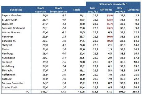 Bundesliga Diritti tv 2013 16 equi