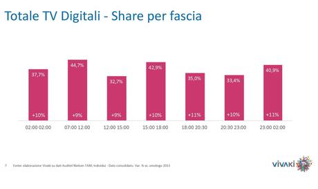 Gli ascolti della tv non generalista [SAT e DTT] | Febbraio 2014 (analisi VivaKi)