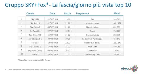 Gli ascolti della tv non generalista [SAT e DTT] | Febbraio 2014 (analisi VivaKi)