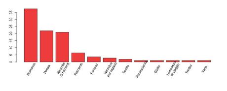 Di cosa e come scrivono gli autori indie italiani?