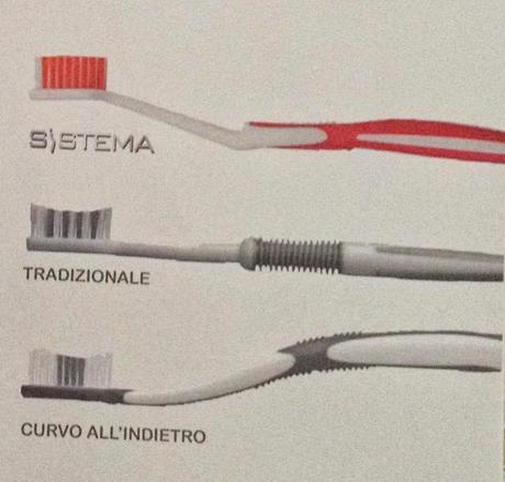 FORHANS BY URAGME:DA 60 ANNI LA LINEA COMPLETA PER LA CORRETTA IGIENE ORALE