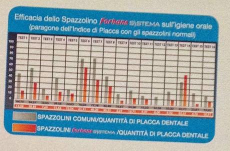 FORHANS BY URAGME:DA 60 ANNI LA LINEA COMPLETA PER LA CORRETTA IGIENE ORALE