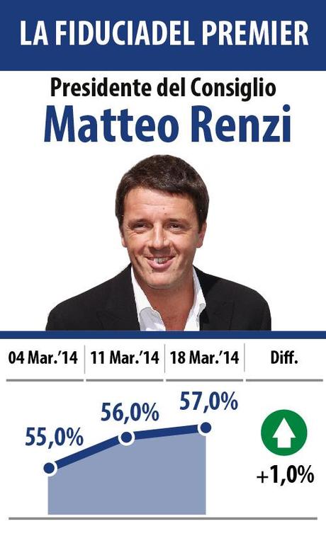 IL-TEMPO_INFOGRAFICA_18_03_2014-02