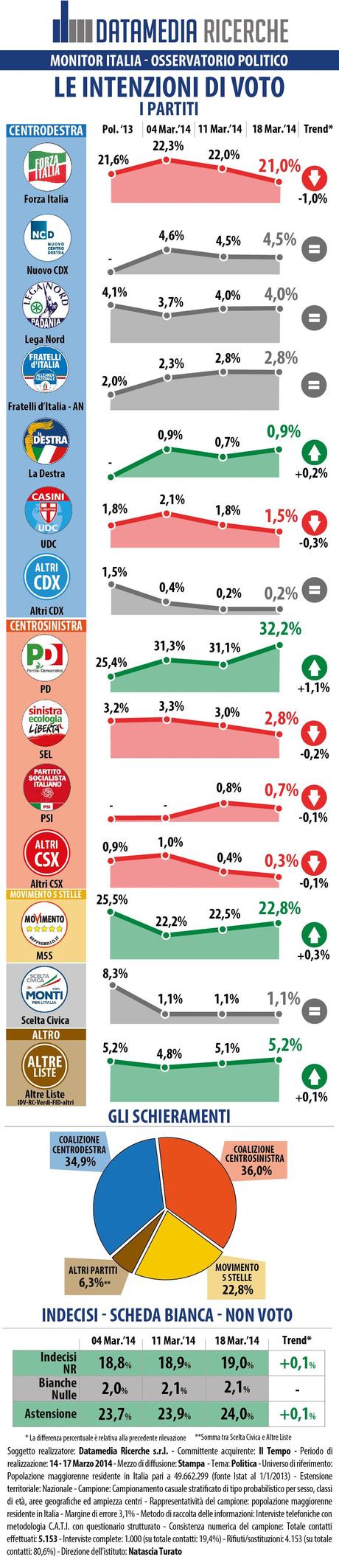 IL-TEMPO_INFOGRAFICA_18_03_2014-01