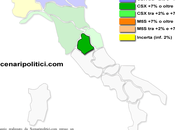 Sondaggio UMBRIA marzo 2014 (SCENARIPOLITICI) 40,0% (+11,8%), 28,2%, 27,0% primo partito 34%. Forza Italia vale metà