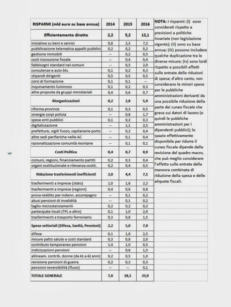 Tutti i tagli alla spesa pubblica di Cottarelli in 72 slide