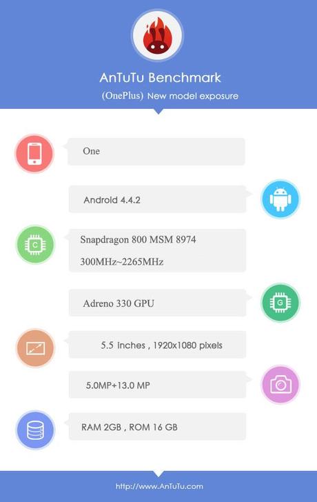 600x950xoneplus-one-antutu-specifications.jpg.pagespeed.ic._8SwSOjwSr