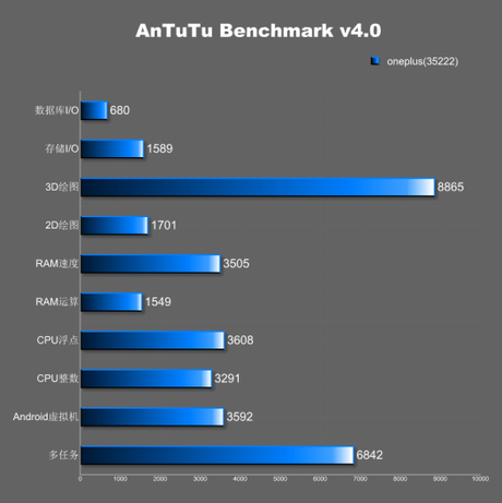 526x528xone-plus-one-antutu-specifications.png.pagespeed.ic.jjOaPU1ykR