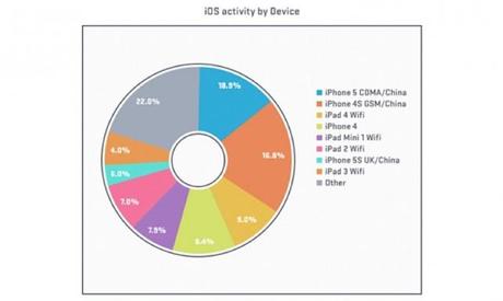 attività-iOS