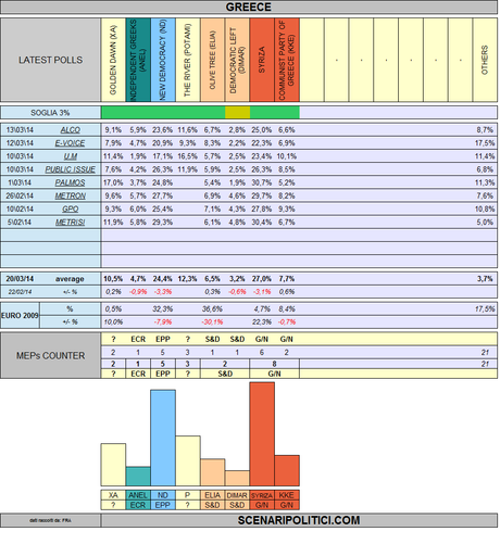 GREECE european elections 2014